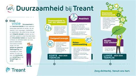 Infographic: FSC-hout en duurzaamheid bij Skantrae