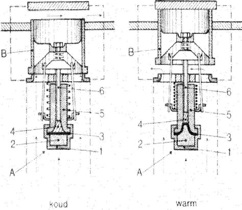 Diagram van interne thermostaat- en kraanwerking