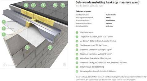 Infographic: WBDBO-constructie op een stalen damwanddak met vlamschermen en steenwol