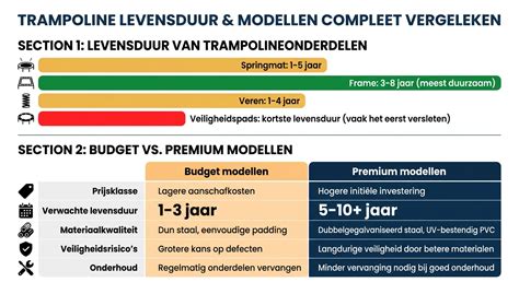 Diagram: Vergelijking keteltypes en verwachte levensduur