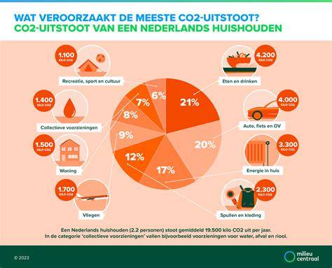 Verdeling van gezondheidsrisico’s en milieu-impact per isolatiemateriaal