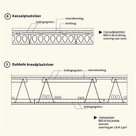 Detail van een kanaalplaatvloer met zichtbare kanalen en wapening.