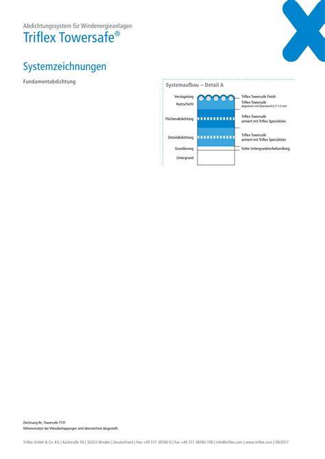 Diagramma: Triflex dakafdichtingslagen en details