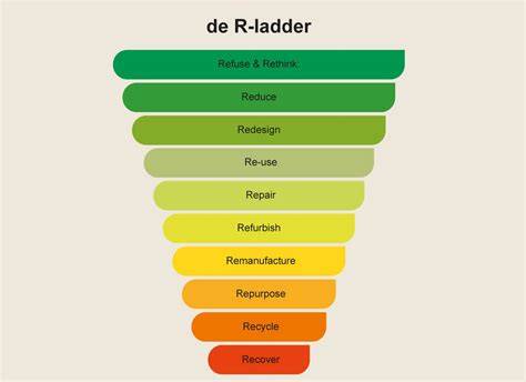 Infographic: R-waarde, V-waarde en PTV-test uitleg