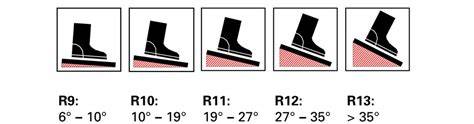 Diagram: Vergelijking R-waarden (R9-R13) en toepassingsgebieden