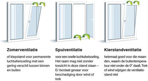Infografiek: overzicht hang- en sluitwerk voor aluminium kozijnen
