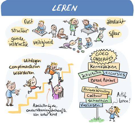 Buiten5: visie op leefomgevingen