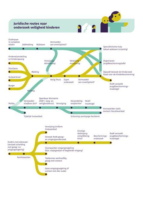 Infographic: Schematische weergave van de signaling routes voor plas- en darmcontrole
