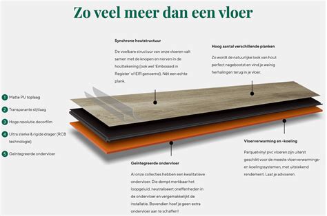 Schema: kenmerken naadloze vloeren