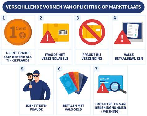 Infographic: 6 stappen om oplichters te herkennen op Marktplaats