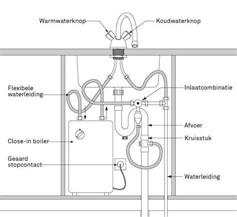 Schema van een typische keukenafvoer met aansluitingen voor spoelbak, vaatwasser en boiler.