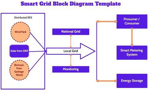 Diagram: Dominosysteem en grid van Donna