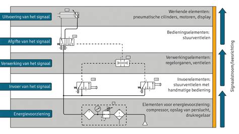 Schema dat de werking van een pneumatische gipsschroefmachine uitlegt, inclusief compressor en slang.
