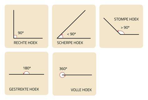 Infographic: Verschillende soorten magneetlijsten en hun hoeken (180°, 90°, 135°, 45°)