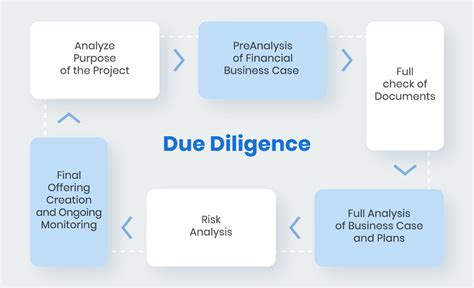 Flowchart: acquisitie en due diligence proces