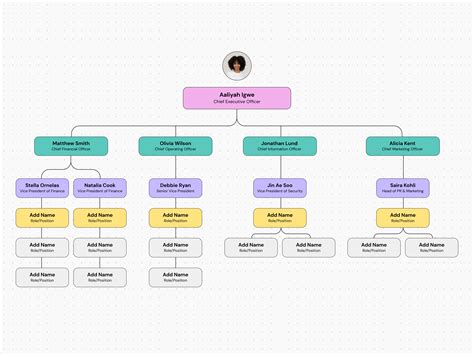 Organigram: Green Real Estate en partners