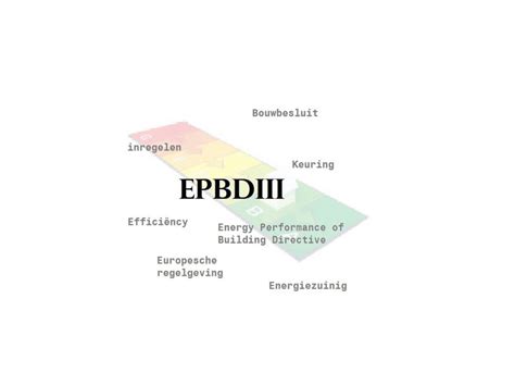 infographic: EPBD III overgang en energetische eisen