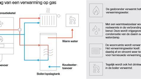 Infographic over werking radiatorventilator en optimale plaatsing