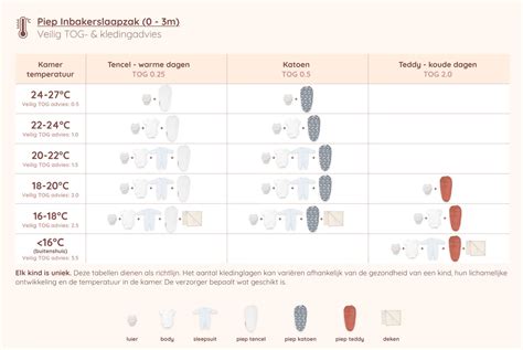 Schema: hoeveel ventilatoren per kamer op basis van volume