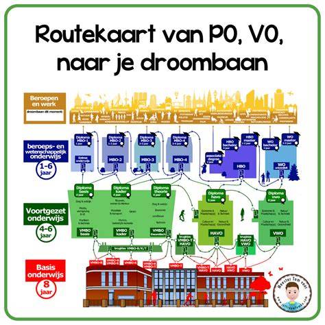 Infographic: Routekaart van installatiepunt naar montage