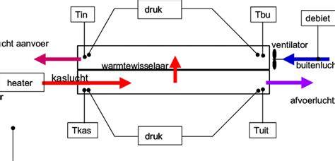 Diagram: Schematische weergave van kanalen en 0-10V bediening