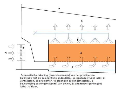 Schematische weergave van een druppeltrechter met drukvereffening en aansluitingen