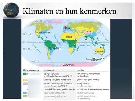 Diagram: Onderhoudsarme behangtypes en hun kenmerken