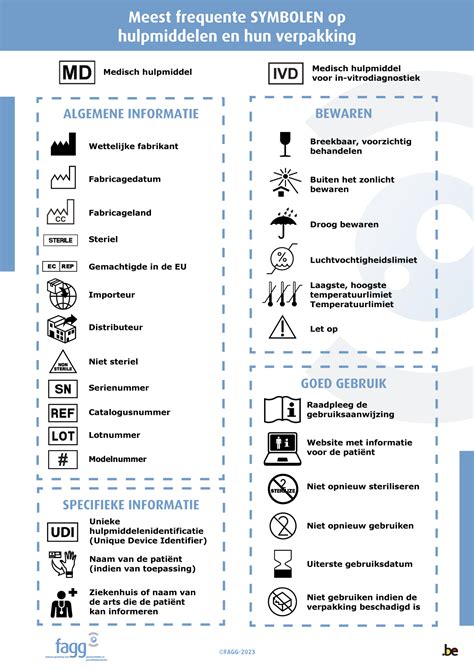 Labelvoorbeelden van behangkwaliteit en symbolen