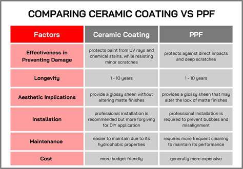 Infographic: Vergelijking coating vs impregnering vs onbehandelde tegels