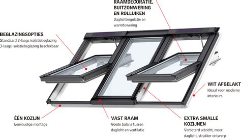 Infographic: Vergelijking oude vs. nieuwe Velux dakramen (isolatie, daglicht, geluid, onderhoud)
