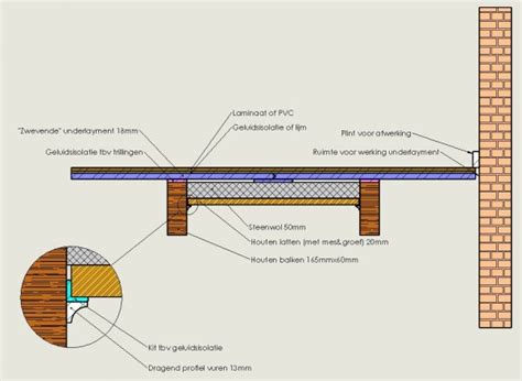 Schema van een zwevende vloerconstructie