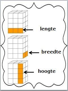 Tool: berekeningsformule volume beton (lengte x breedte x dikte in meters)