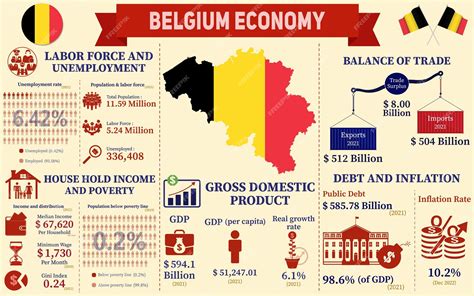 Statistische infographic: prijscomponenten tegelwerk