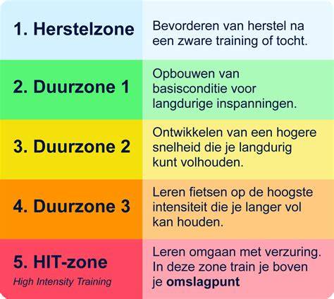 Schema: ruimte-indeling met zones en hart-op-hart afstanden