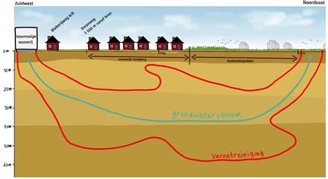 Schematische weergave van de gefaseerde ontwikkeling van het Bloemenkampkwartier.