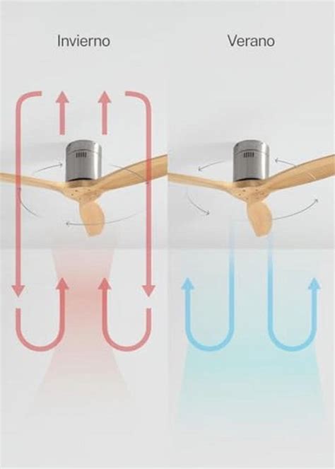 Diagram: werking van plafondventilator met omkeren draairichting