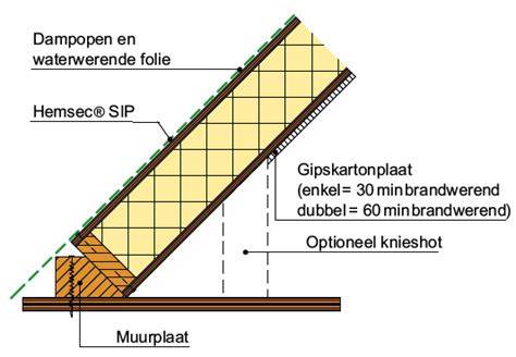 Diagram: sectie van gootonderconstructie met muurplaat en spanten