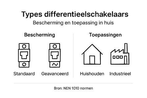 Infographic: Overzicht van typen stofafzuiging en hun kenmerken