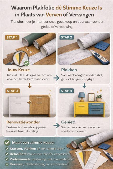 Infographic: Vergelijking wrappen vs verven vs vervangen